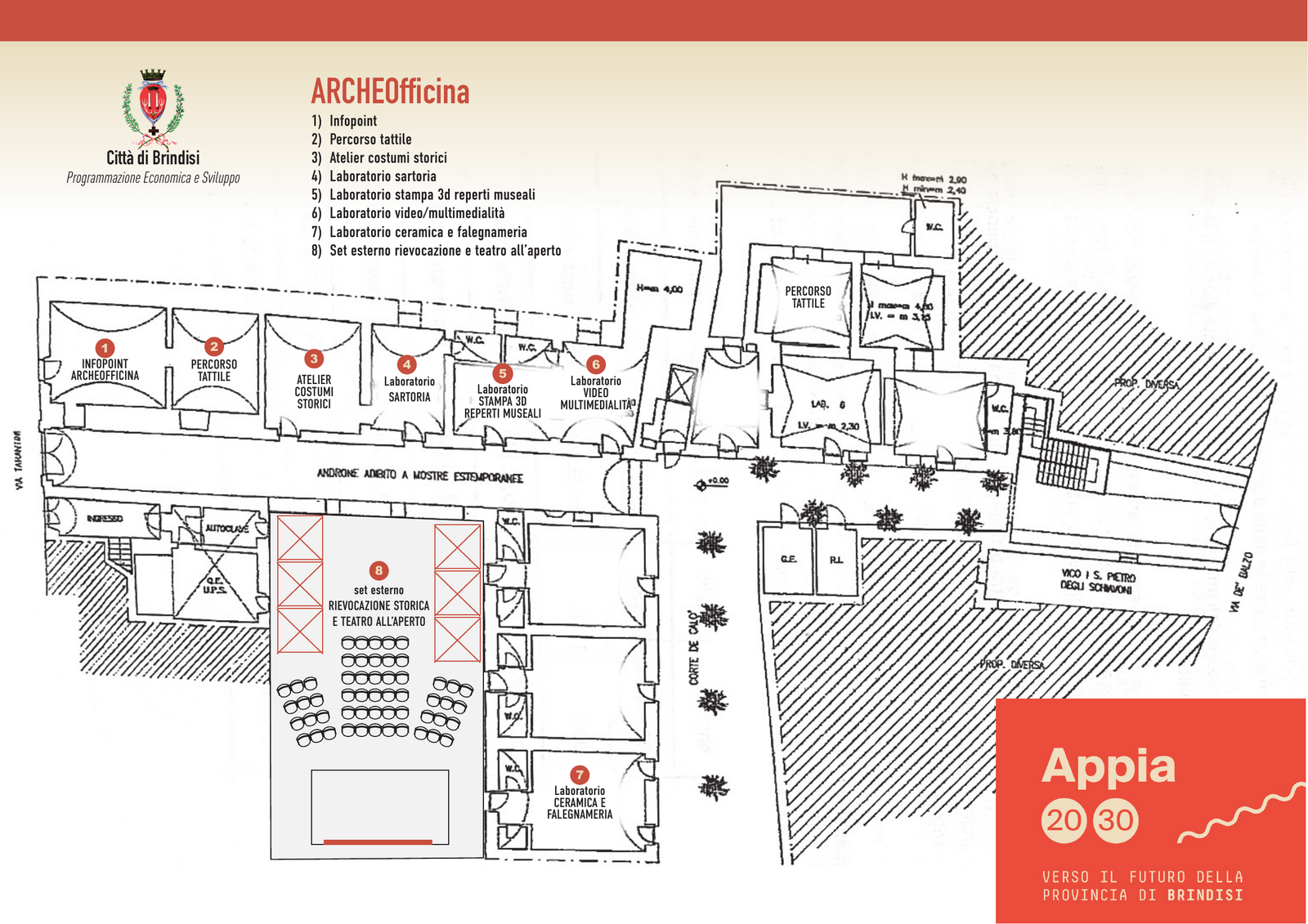 Planimetria dell'ARCHEOfficina nell'ex Convento delle Scuole Pie, tra via Tarantini e vico primo San Pietro degli Schiavoni: sequenza numerata di infopoint, percorso tattile, atelier costumi storici, laboratorio sartoria, laboratorio stampa 3D reperti museali e laboratorio video multimedialità lungo l'androne adibito a mostre estemporanee; laboratorio ceramica e falegnameria sul cortile; ampio set esterno per rievocazione storica e teatro all'aperto con sedute a semicerchio; secondo percorso tattile negli ambienti nord-est.